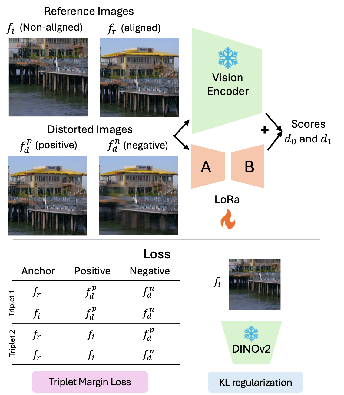 NOVA architecture diagram