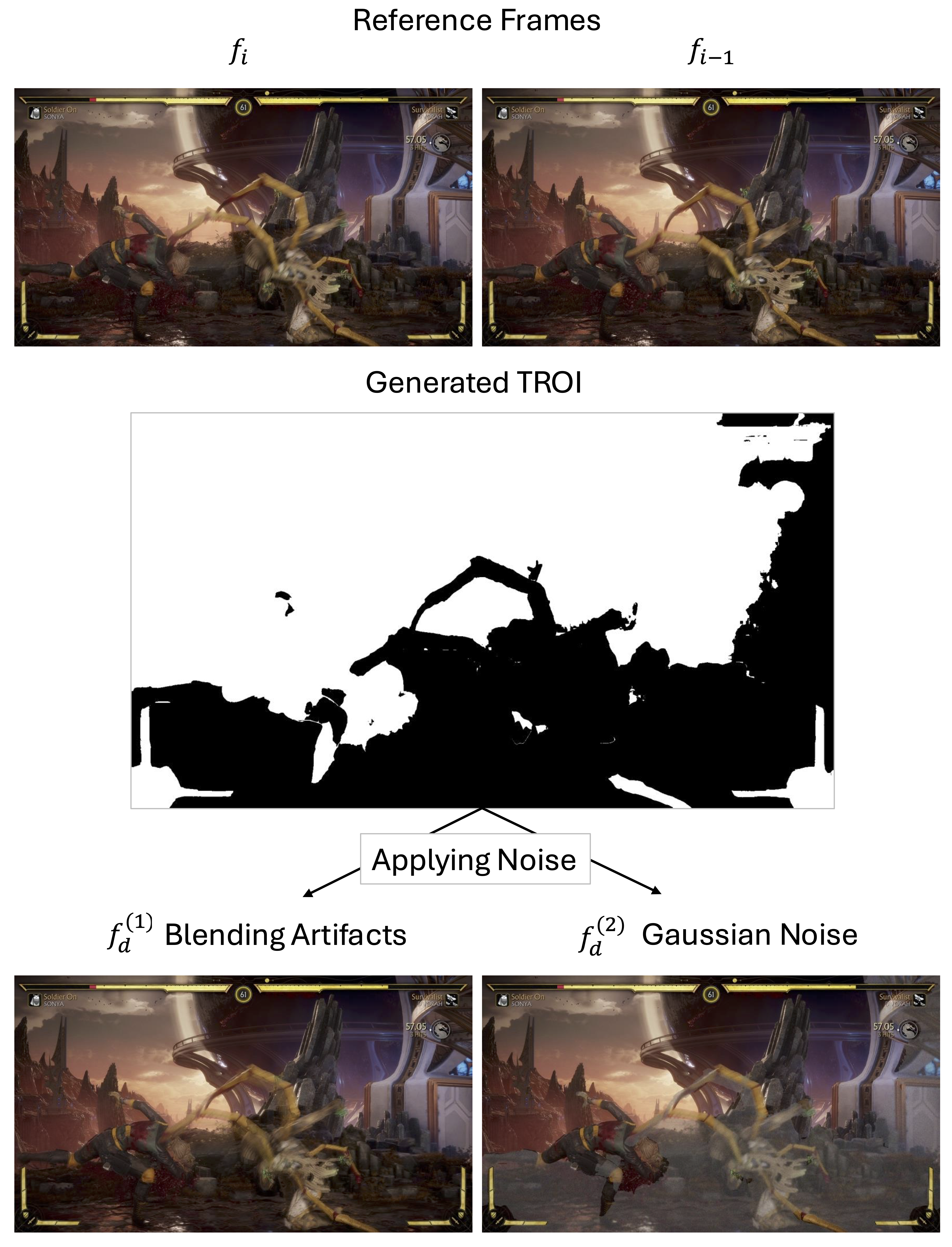 TROI generation and synthetic distortions